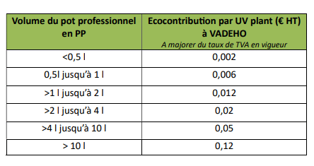 Barème écocontributions Vadeho